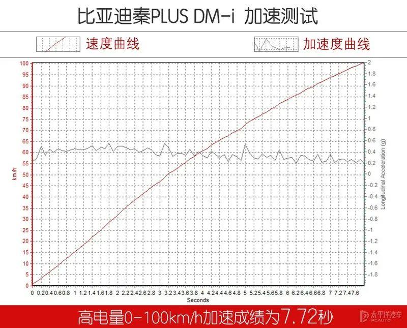 十多万的车(十多万的车排行榜)