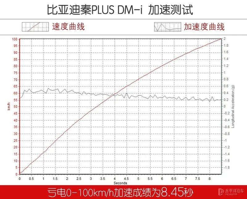 十多万的车(十多万的车排行榜)