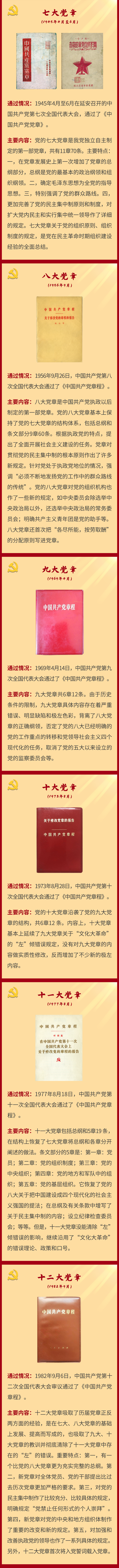 党成立后的第一个党章是几大通过的，第一个党章是在几大提出的（一图了解党章主要发展历程）