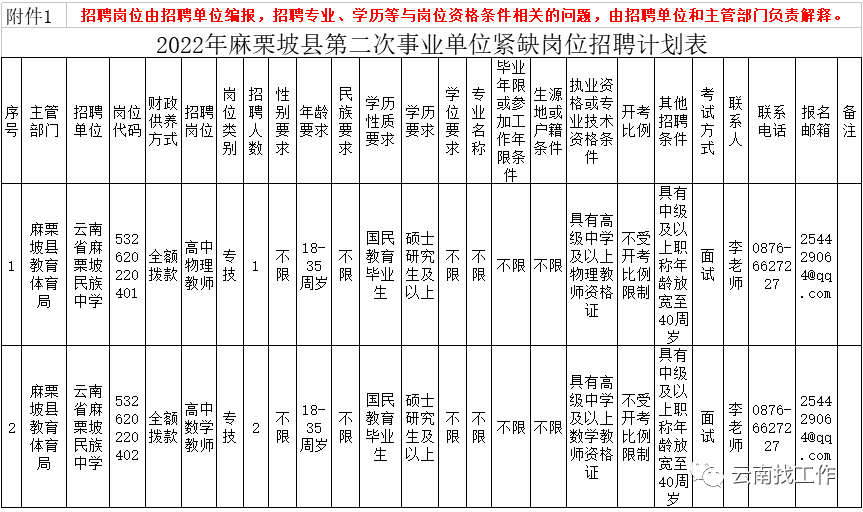 大理州事业单位招聘（编制来了）