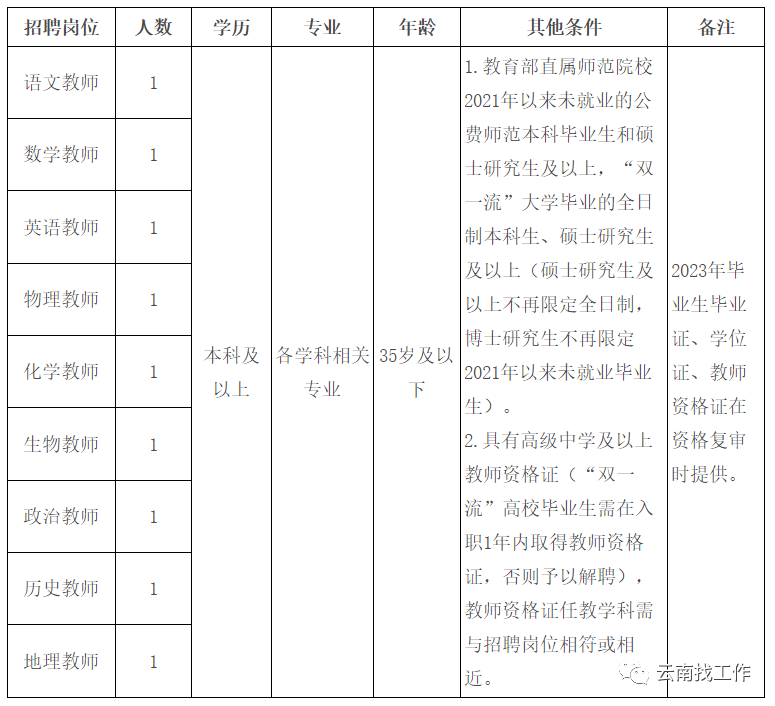 大理州事业单位招聘（编制来了）