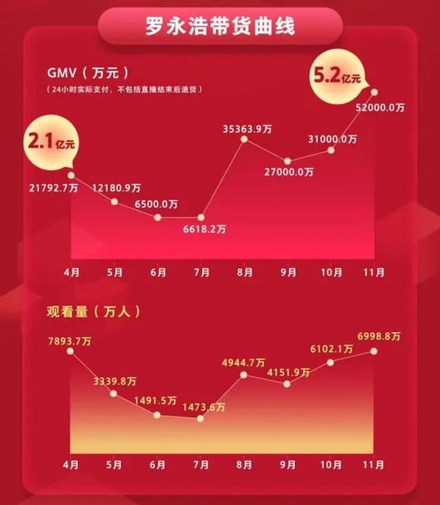 老罗直播带货怎么购买，老罗直播带货怎么购买东西？