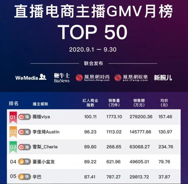 老罗直播带货怎么购买，老罗直播带货怎么购买东西？