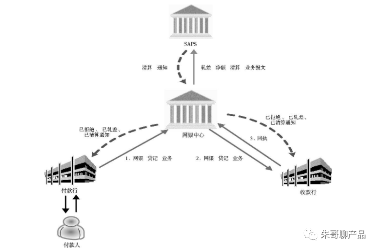 深圳市农村商业银行（支付清算系统）