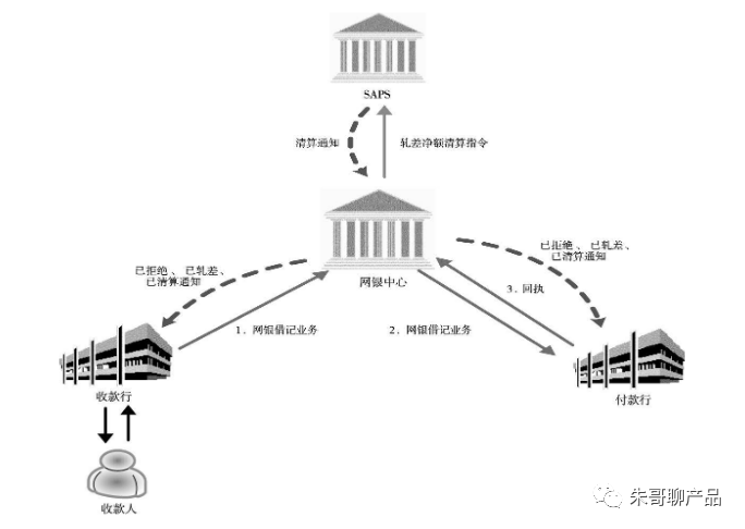 深圳市农村商业银行（支付清算系统）