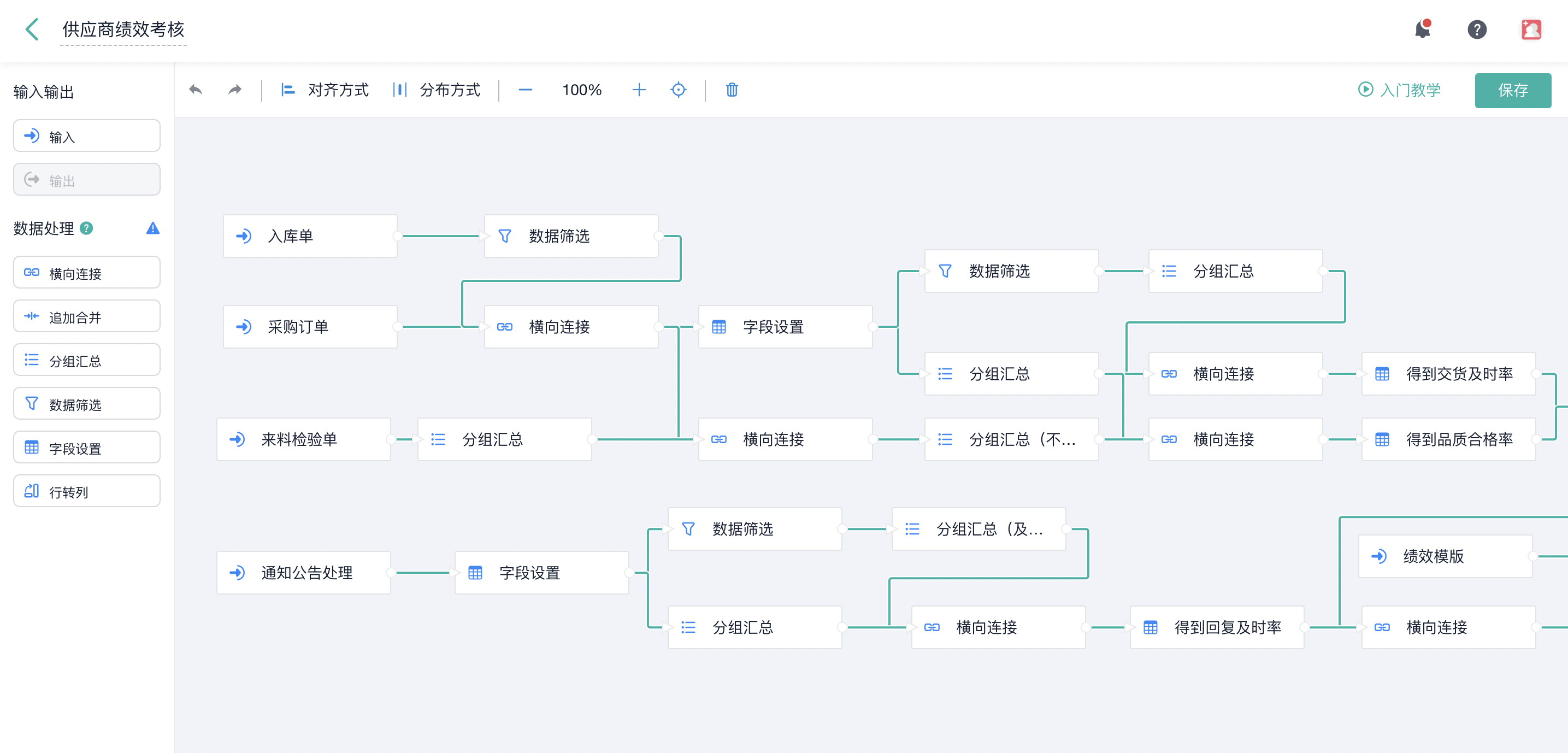 行业开发（市场渗透率不到1）