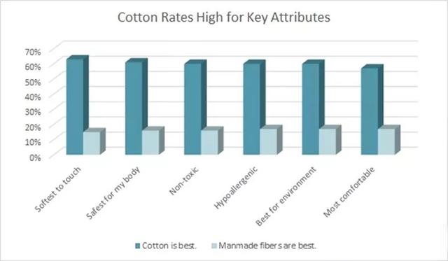 棉的面料优点和好处，为什么棉不仅仅是一种商品