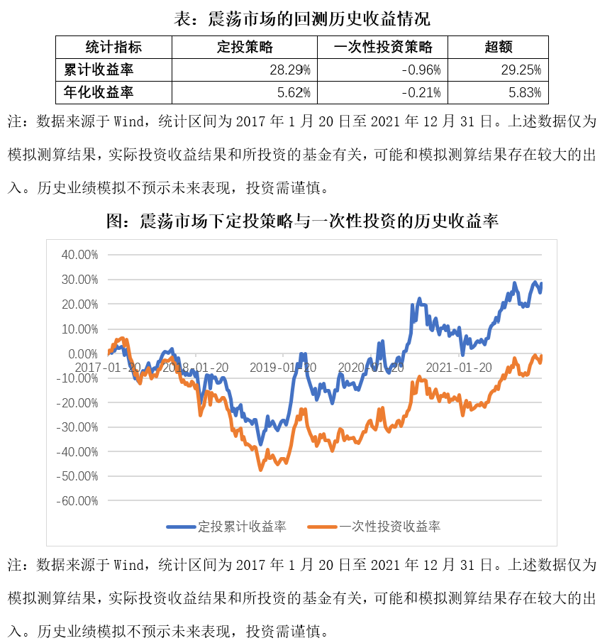 基金定投誤區(qū)有哪些方面？基金定投的三大誤區(qū)！