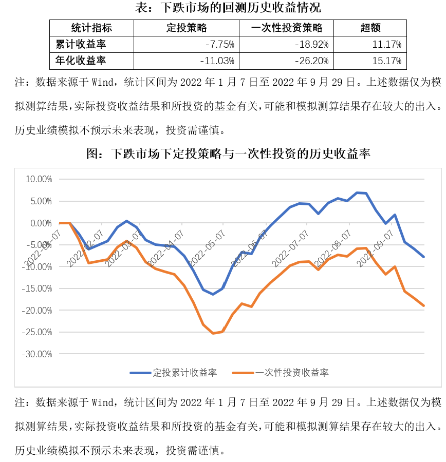 基金定投誤區(qū)有哪些方面？基金定投的三大誤區(qū)！