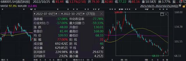 葛卫东2022年最新持仓股，葛卫东2022年最新持仓明细（私募大佬最新持仓曝光）