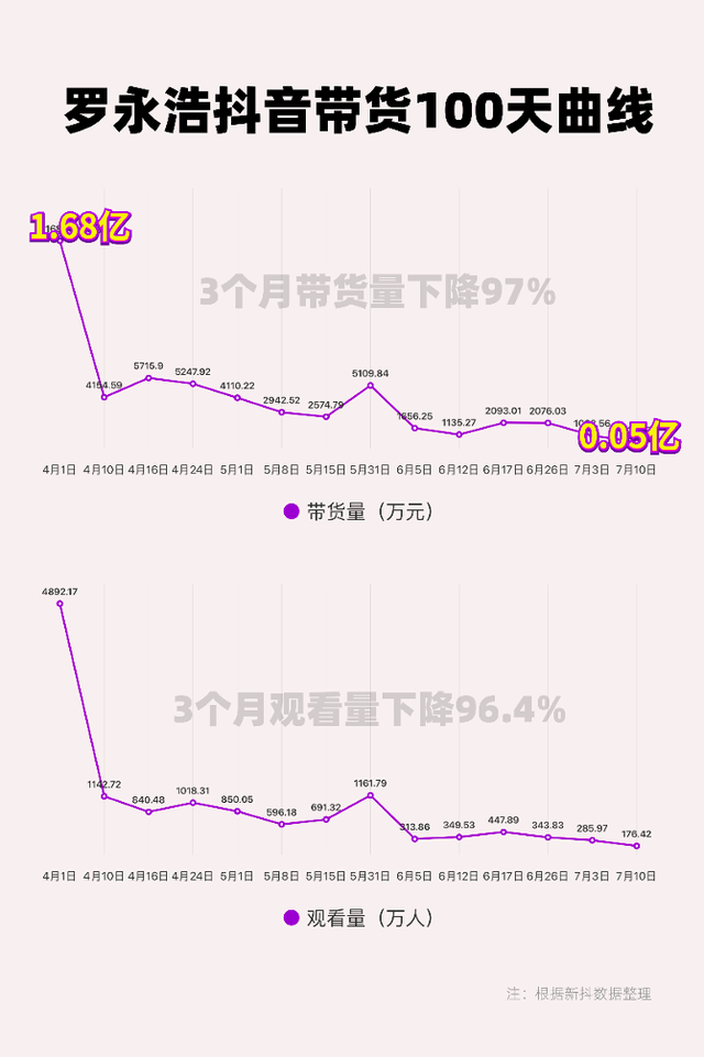 怎么统计直播带货月数据，怎么统计直播带货月数据？