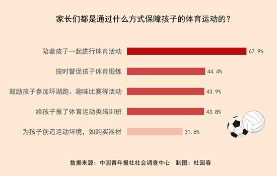 体育运动的意义，体育运动的意义和价值（87.9%受访家长重视培养孩子的运动能力）