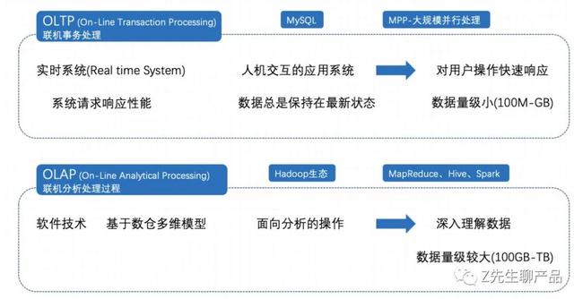 更新域是什么意思，word中怎样更新域和锁定域（一文读懂数据仓库、数据平台、数据中台、数据湖的概念和区别）