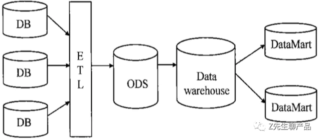 更新域是什么意思，word中怎样更新域和锁定域（一文读懂数据仓库、数据平台、数据中台、数据湖的概念和区别）