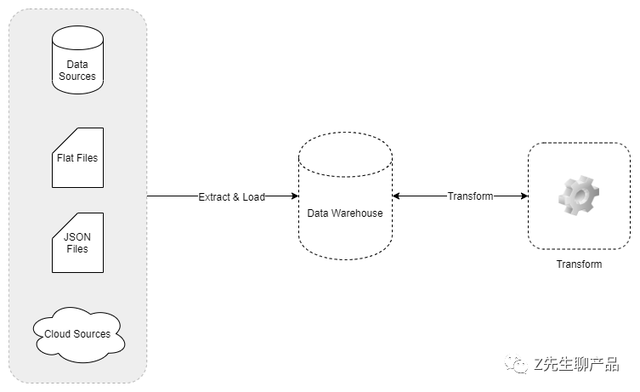 更新域是什么意思，word中怎样更新域和锁定域（一文读懂数据仓库、数据平台、数据中台、数据湖的概念和区别）