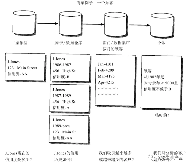 更新域是什么意思，word中怎样更新域和锁定域（一文读懂数据仓库、数据平台、数据中台、数据湖的概念和区别）