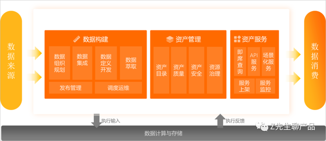 更新域是什么意思，word中怎样更新域和锁定域（一文读懂数据仓库、数据平台、数据中台、数据湖的概念和区别）