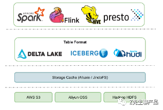 更新域是什么意思，word中怎样更新域和锁定域（一文读懂数据仓库、数据平台、数据中台、数据湖的概念和区别）