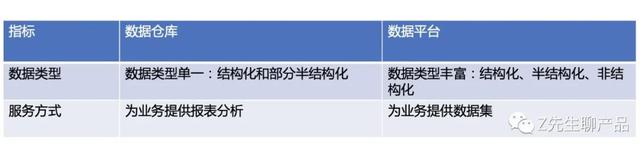 更新域是什么意思，word中怎样更新域和锁定域（一文读懂数据仓库、数据平台、数据中台、数据湖的概念和区别）