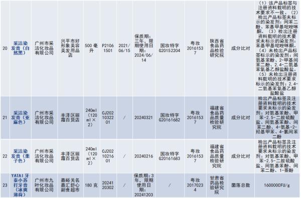 玥之秘防晒霜好吗，RECIPE玥之秘水晶防晒霜怎么样（通报！23批次化妆品不合格）