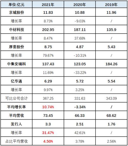 国富氢能股票代码，国富氢能和哪个上市公司有关（国富氢能创业板）