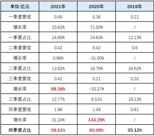 国富氢能股票代码，国富氢能和哪个上市公司有关（国富氢能创业板）