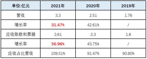 国富氢能股票代码，国富氢能和哪个上市公司有关（国富氢能创业板）