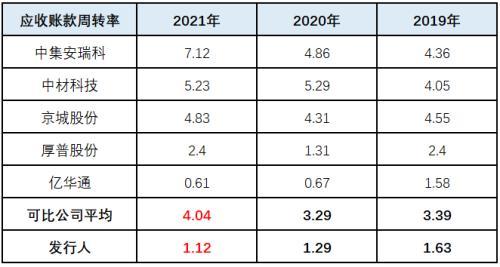 国富氢能股票代码，国富氢能和哪个上市公司有关（国富氢能创业板）