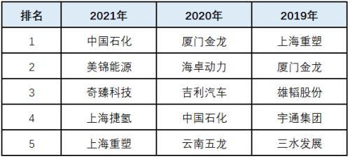 国富氢能股票代码，国富氢能和哪个上市公司有关（国富氢能创业板）