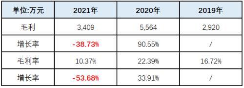 国富氢能股票代码，国富氢能和哪个上市公司有关（国富氢能创业板）