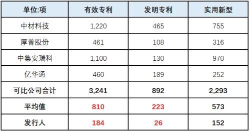 国富氢能股票代码，国富氢能和哪个上市公司有关（国富氢能创业板）