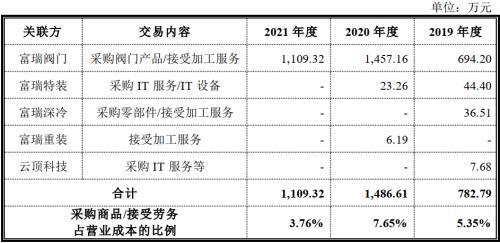 国富氢能股票代码，国富氢能和哪个上市公司有关（国富氢能创业板）