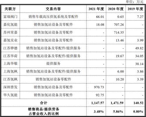 国富氢能股票代码，国富氢能和哪个上市公司有关（国富氢能创业板）