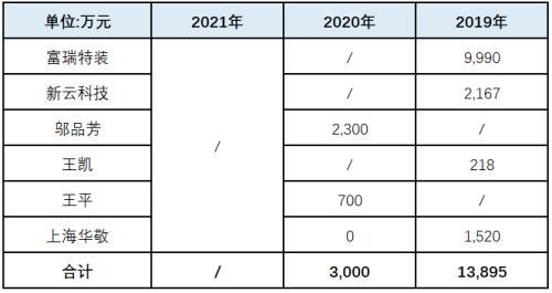 国富氢能股票代码，国富氢能和哪个上市公司有关（国富氢能创业板）