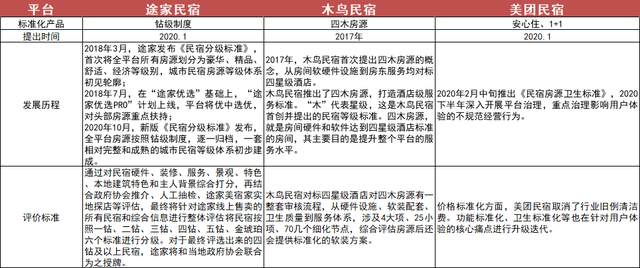 国内有哪些好的民宿，国内三大主流民宿预订平台