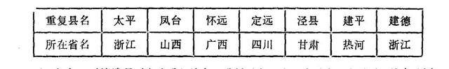合肥属于南方还是北方，合肥属于南方还是北方地区（论安徽省的地名<上>）