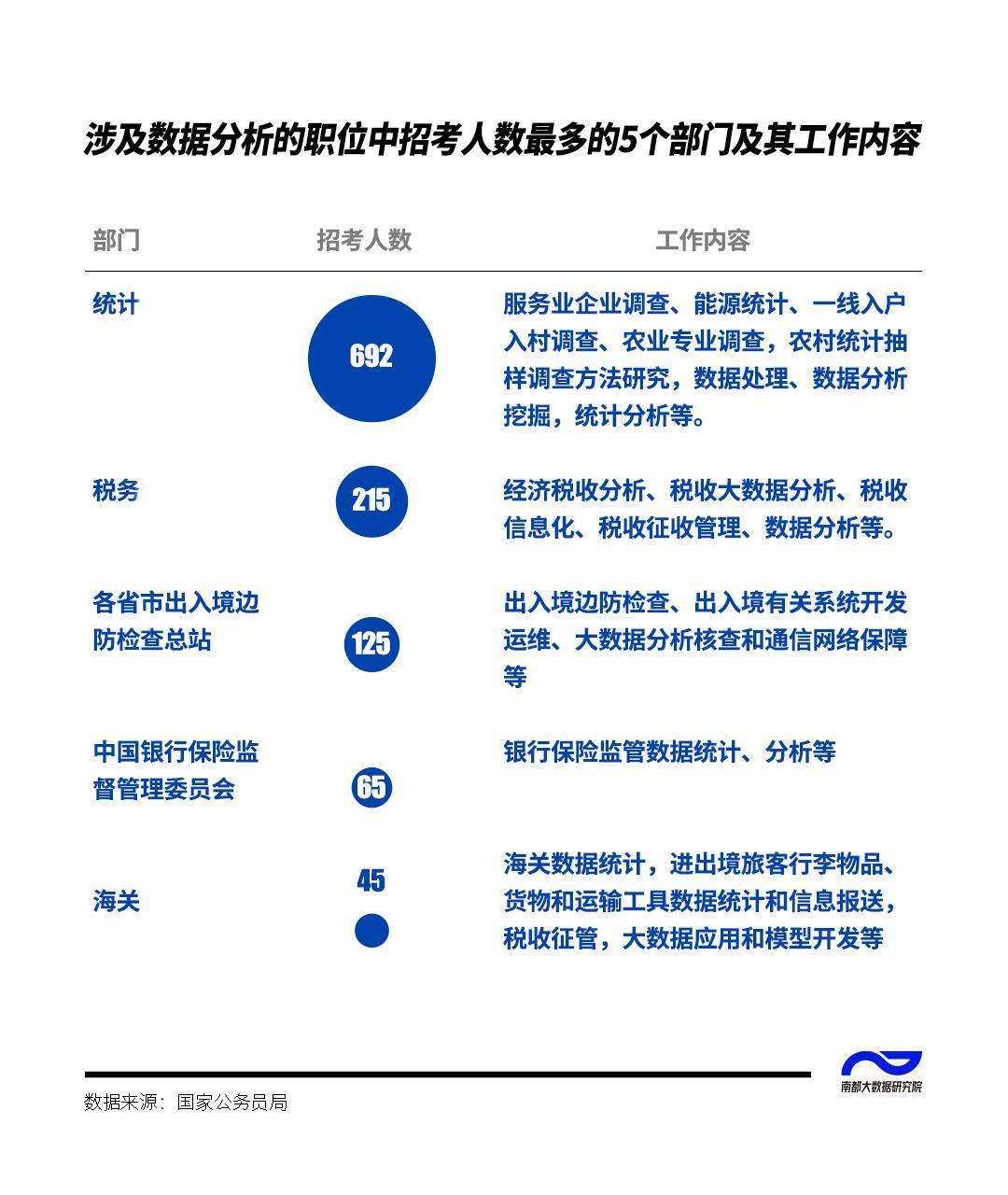 数据分析行业（数据分析职业越来越吃香吗）