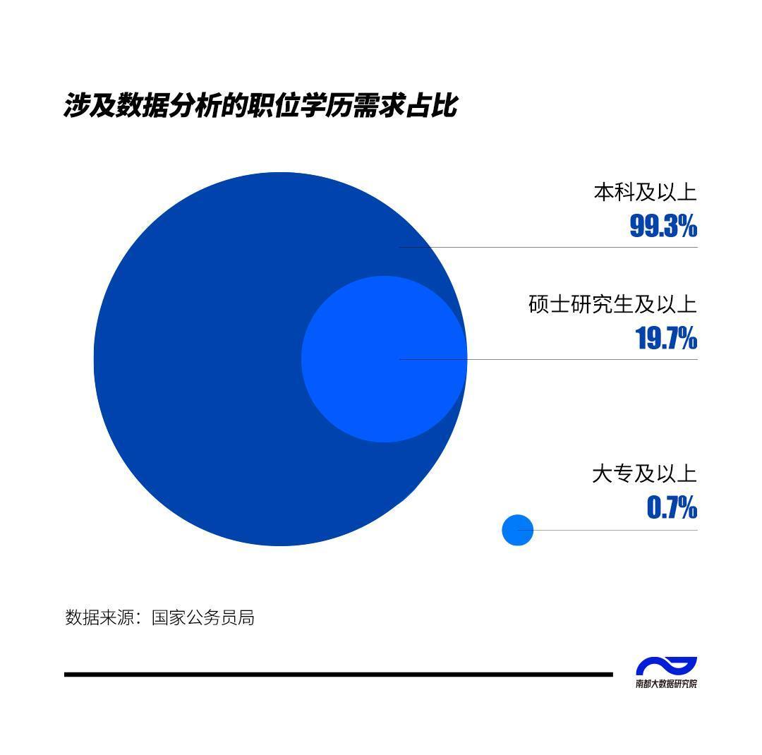 数据分析行业（数据分析职业越来越吃香吗）