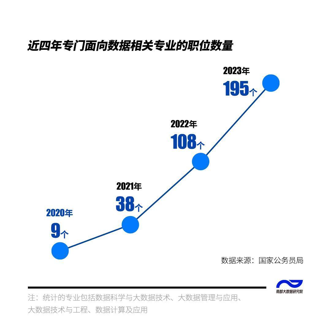 数据分析行业（数据分析职业越来越吃香吗）