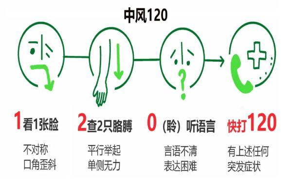 一招教你识别脑卒中，这些方法你值得收藏