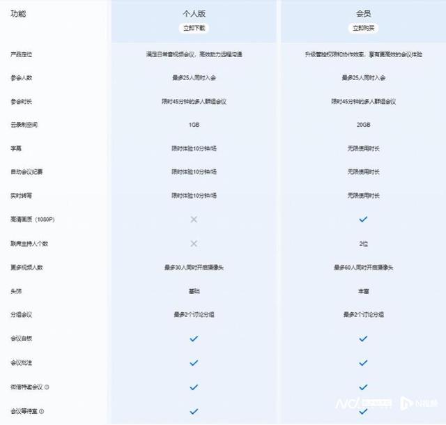 腾讯视频会员最多可以几个人用，腾讯视频会员可以同时几个人用（腾讯会议开启会员模式）