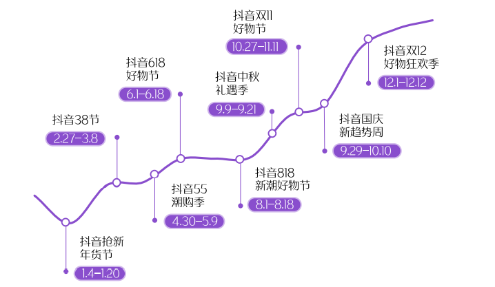 人人购物（抖音还差一个双11购物节）