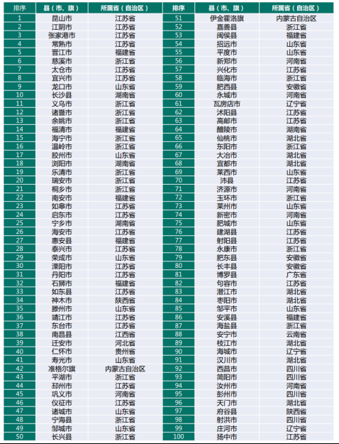 绍兴市是哪个省，柯桥是哪个省的城市（绍兴入列全国百座大城市）