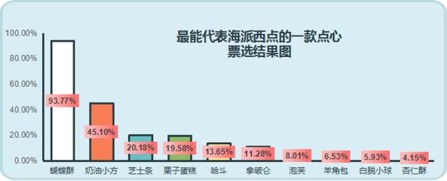 上海的特色礼品 上海的特色礼品有哪些，上海的特色礼品（“上海土特产”的代表是什么）