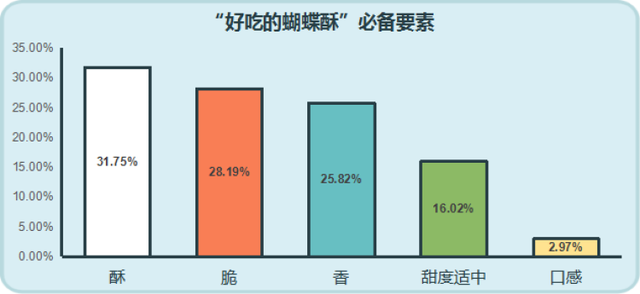 上海的特色礼品 上海的特色礼品有哪些，上海的特色礼品（“上海土特产”的代表是什么）