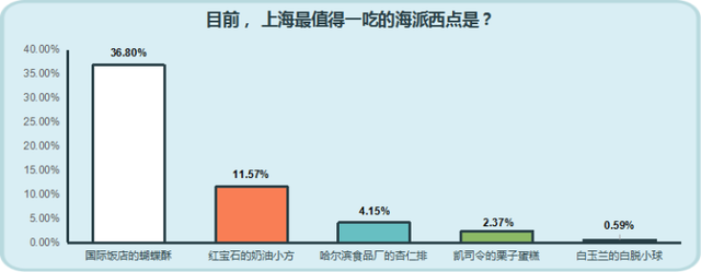 上海的特色礼品 上海的特色礼品有哪些，上海的特色礼品（“上海土特产”的代表是什么）