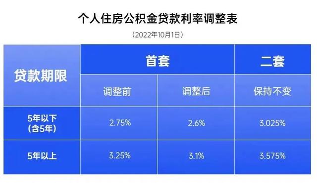 开封市公积金贷款额度计算公式，郑州住房公积金贷款额度计算公式（你的公积金能贷多少钱）