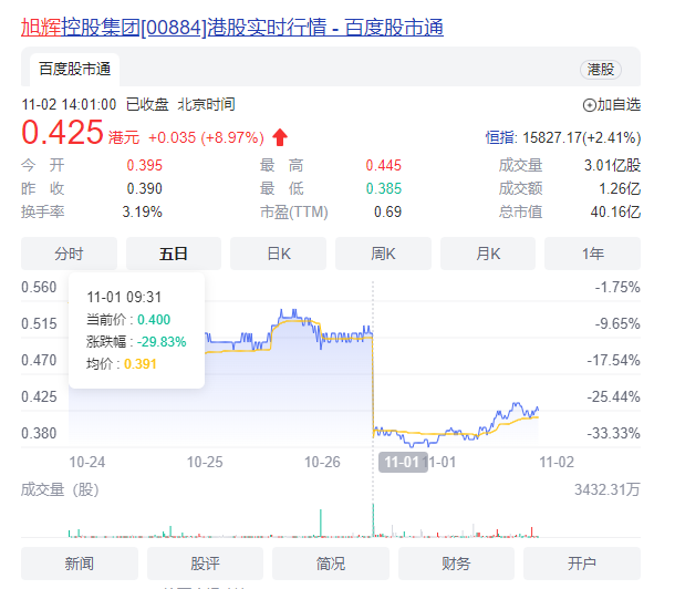旭辉银盛泰在厦门的楼盘，公司现金流恶化程度超出预期