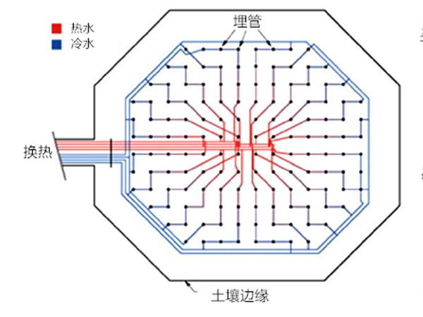 人体能量的储存形式有哪些，人体能量的储存形式有哪些?慕课（能量也能“夏储冬用”——跨季节储热技术简介）