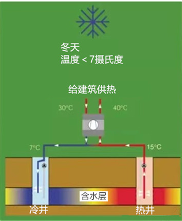 人体能量的储存形式有哪些，人体能量的储存形式有哪些?慕课（能量也能“夏储冬用”——跨季节储热技术简介）